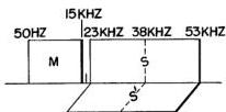 FIG. 4 - Frequency diagram of the composite baseband signal developed in accordance with the principles of the present invention.