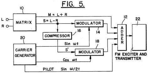 FIG. 5 - Simplified block diagram of a transmitting terminal for generating the composite signal of FIG. 4.