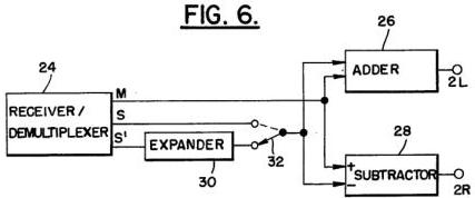 FIG. 6 - Simplified block diagram of a receiving terminal constructed in accordance with the invention.