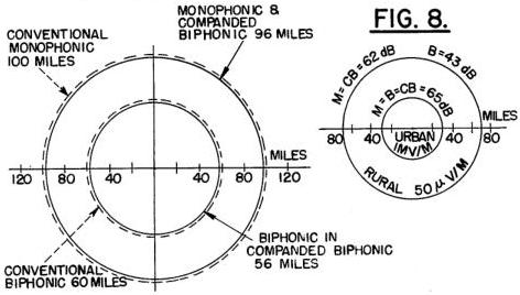 FIG. 7 and FIG. 8 - Plot showing reception limits for a 50 dB signal-to-noise ratio in an FM radio broadcasting system according to the present invention, and plot showing signal-to-noise ratios at key contours.