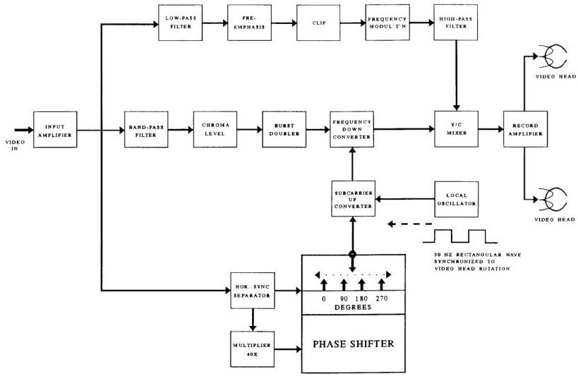 Figure 11 – Record process block diagram