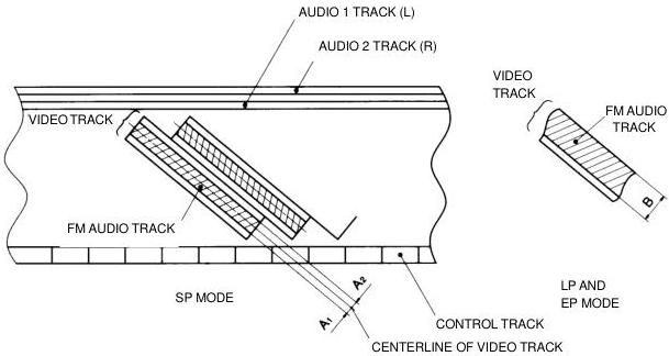 Figure 14 – FM audio track location