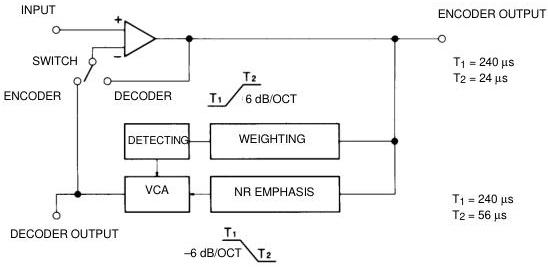Figure 17 – Block diagram of noise-reduction system