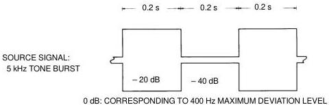 Figure 18 – Encoder transient measurement method