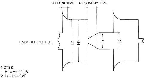 Figure 18 – Encoder transient measurement method