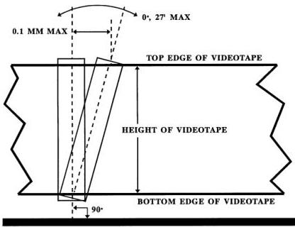 Figure 30 – Compact video cassette tape winding and guide rollers; Figure 31 – Perpendicularity