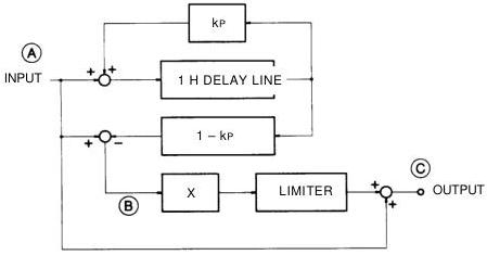 Figure A.1 – Luminance signal vertical preemphasis