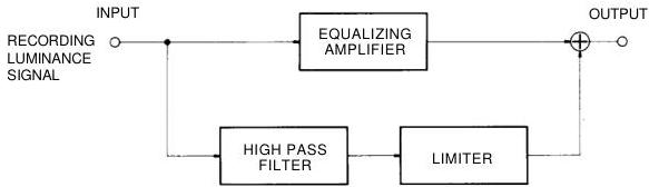 Figure A.3 – Block diagram