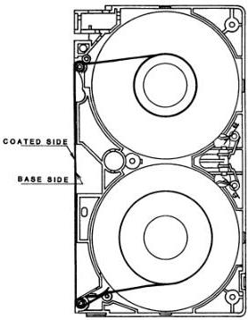 Figure 6 – Tape winding