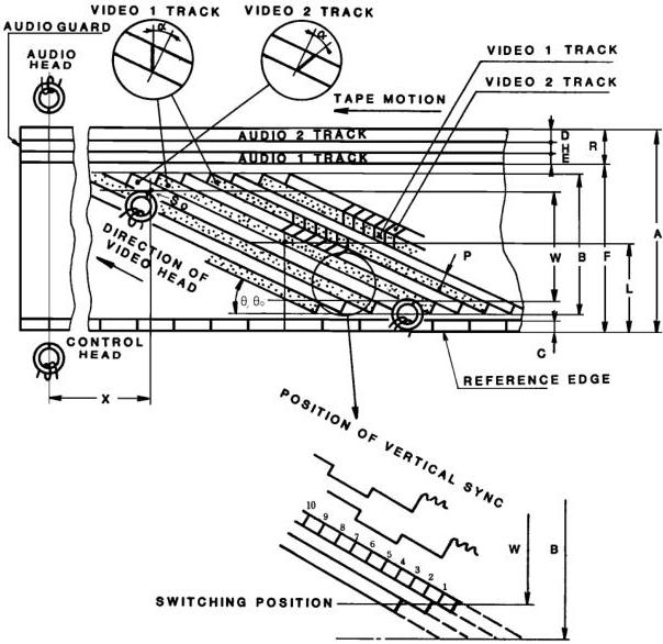 Figure 7 – Track configuration from magnetic coating side
