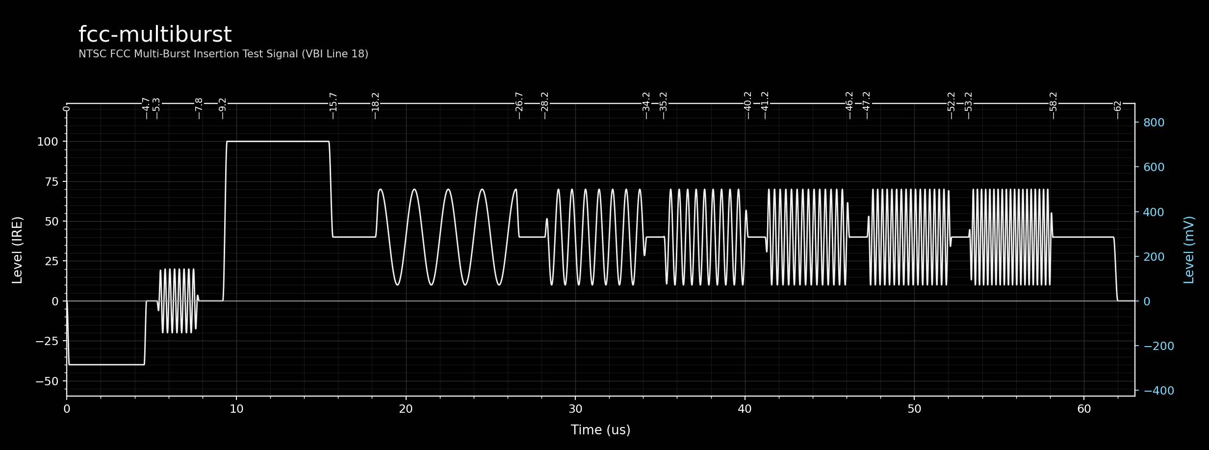 fcc-multiburst waveform diagram