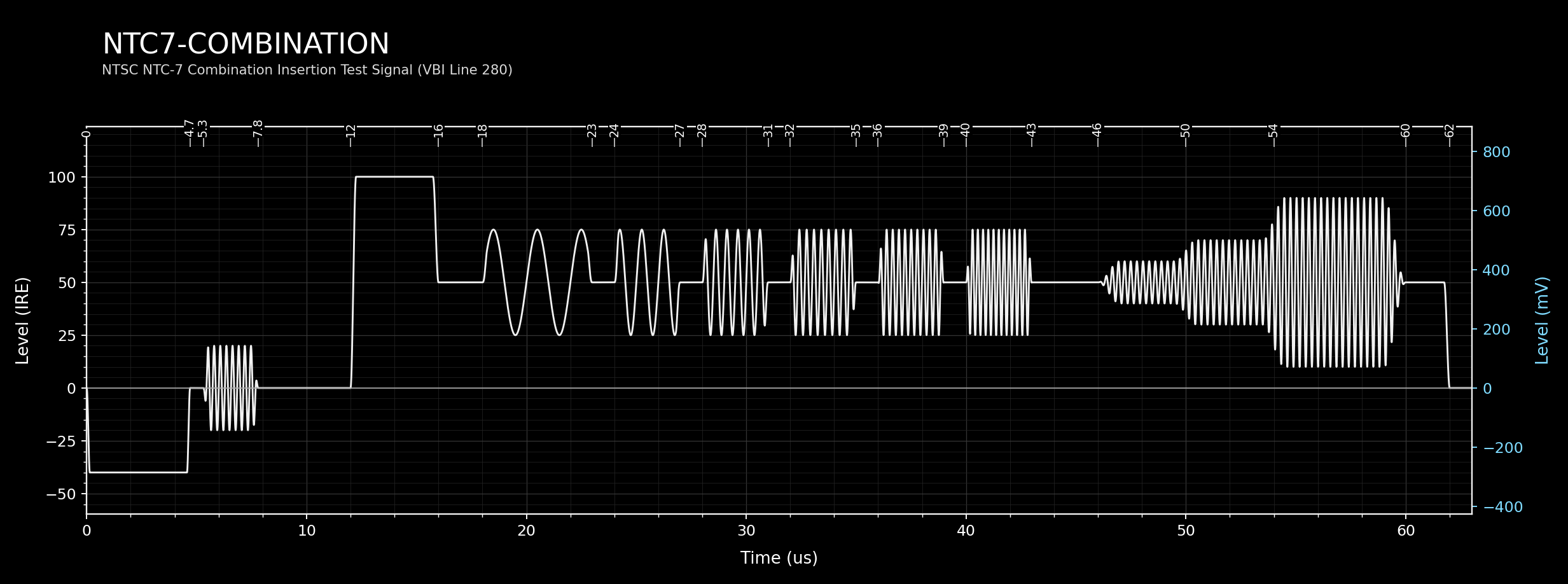 ntc7-combination waveform diagram
