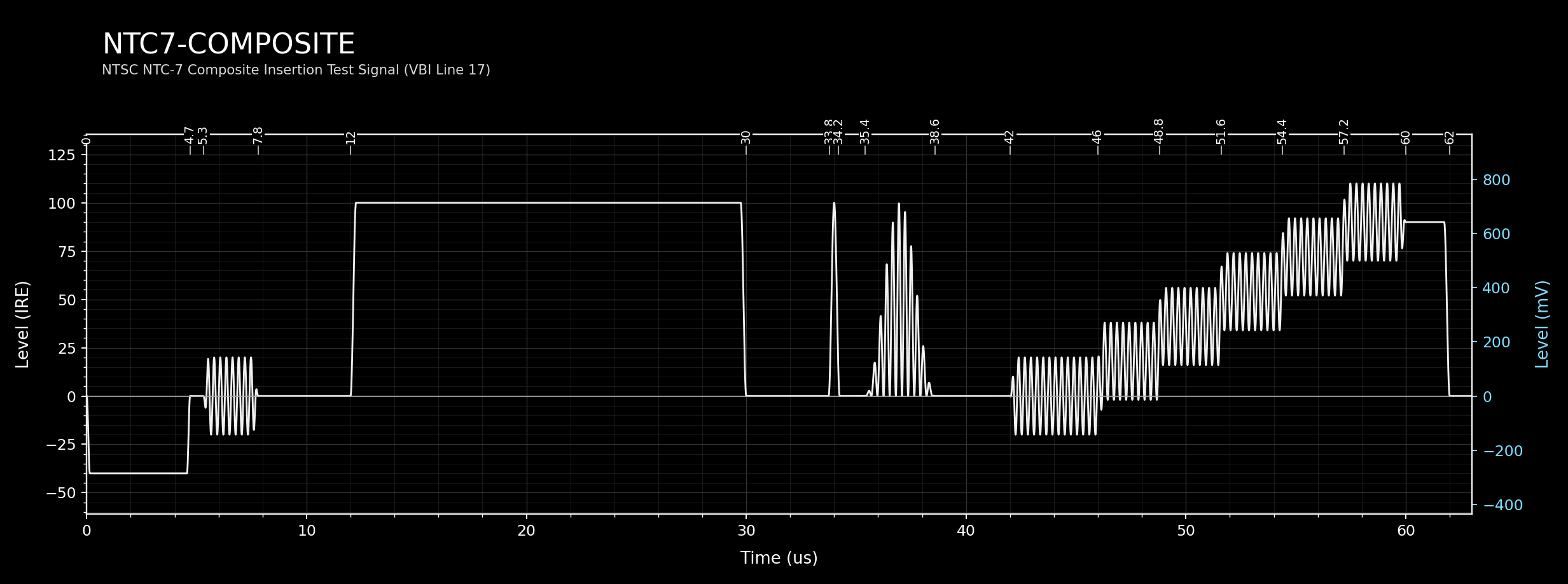 ntc7-composite waveform diagram
