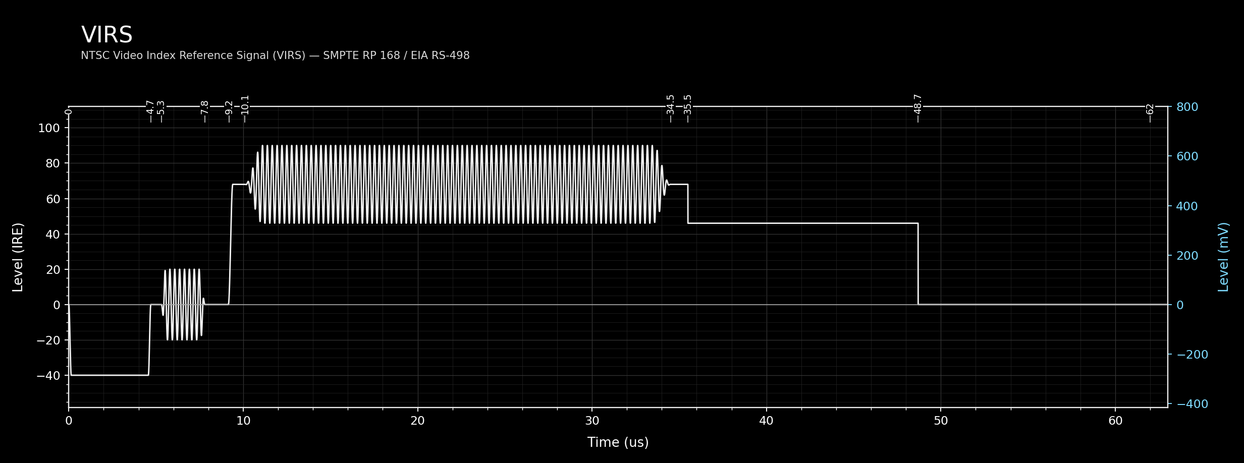 virs waveform diagram