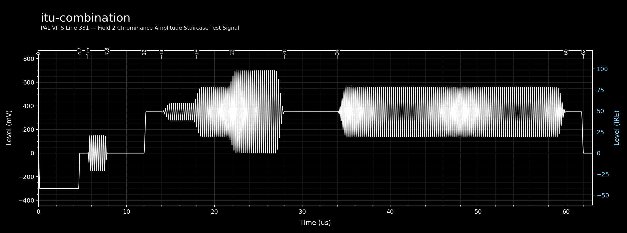itu-combination waveform diagram