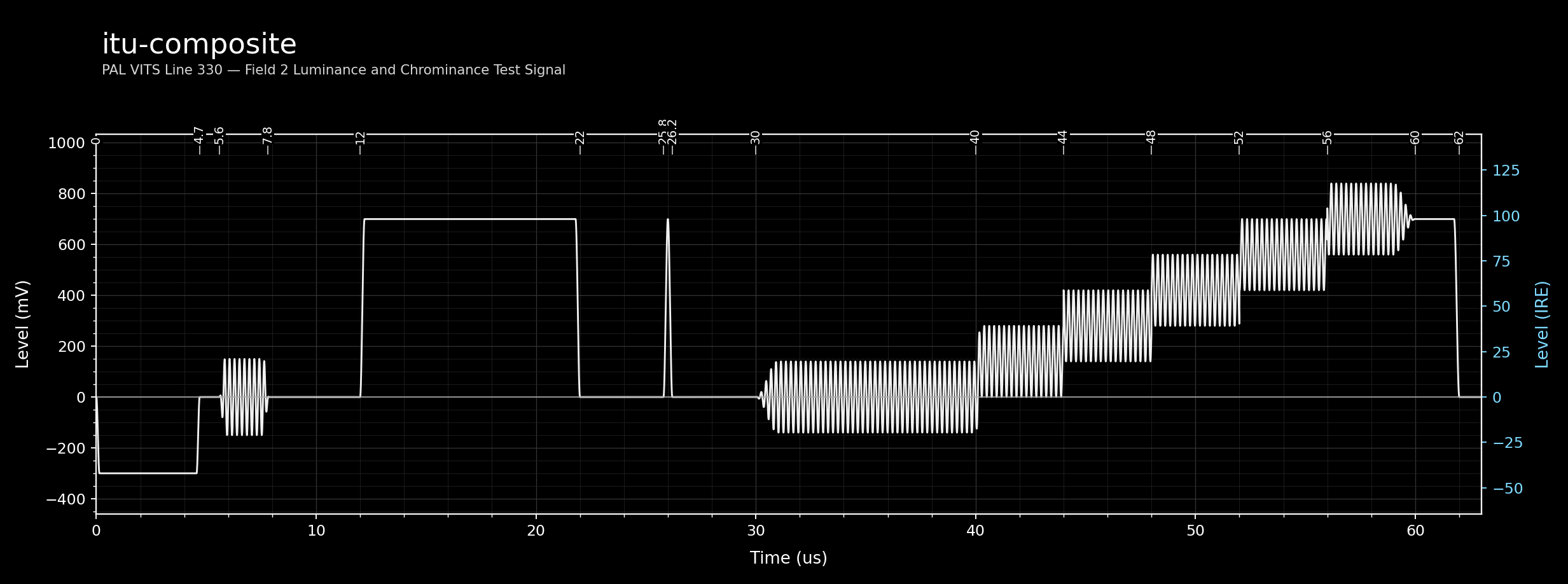 itu-composite waveform diagram