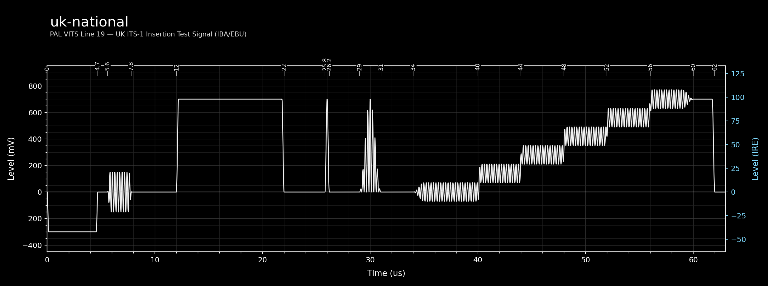 uk-national waveform diagram