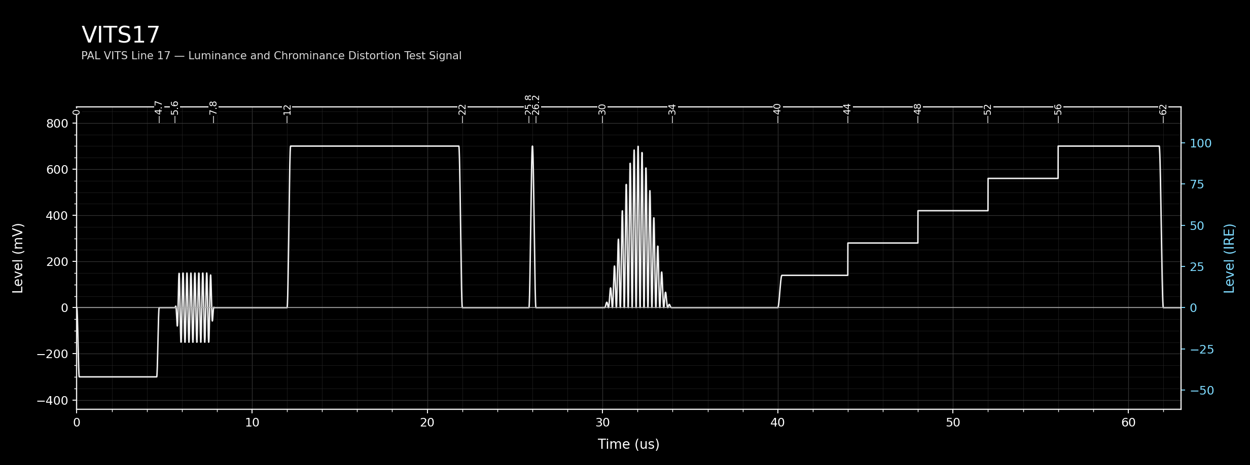 vits17 waveform diagram