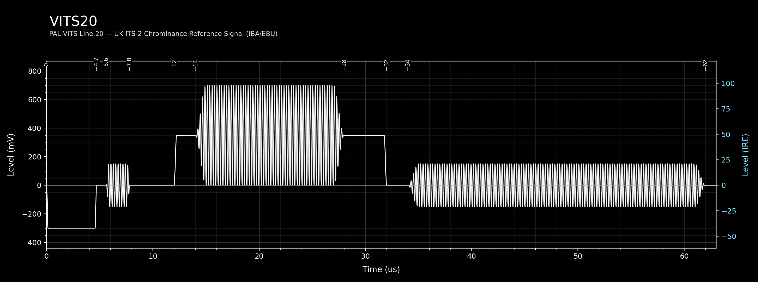 vits20 waveform diagram